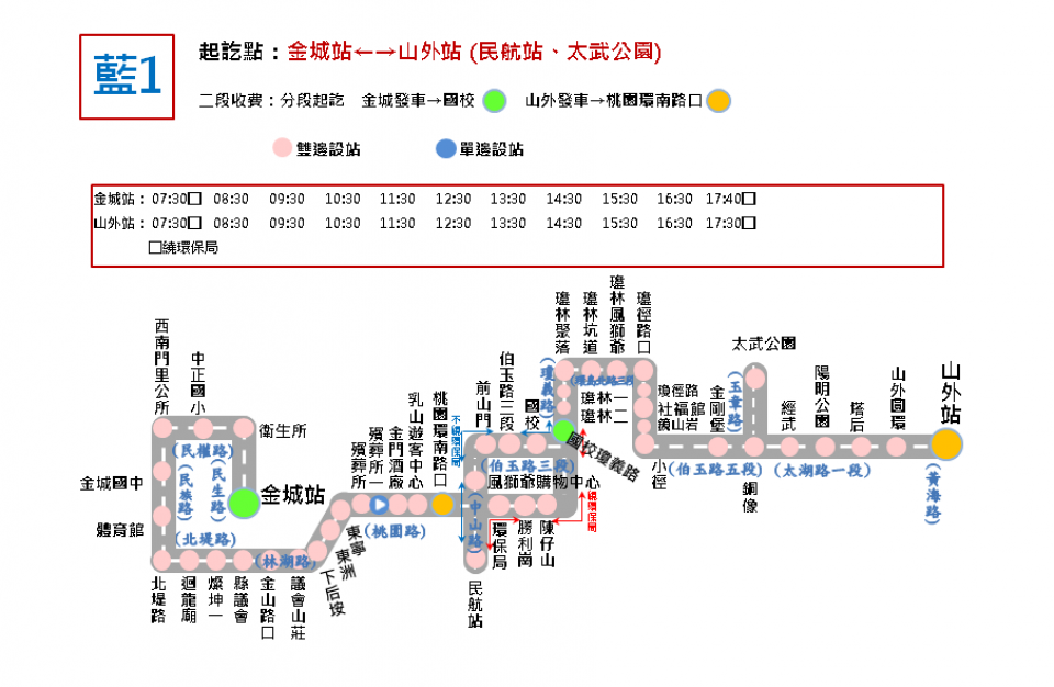 藍1往山外路線圖