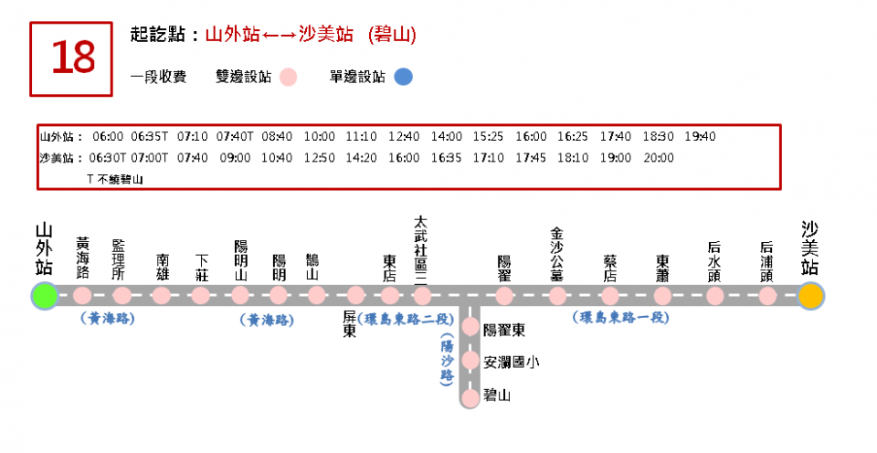 18往沙美不繞碧山路線圖