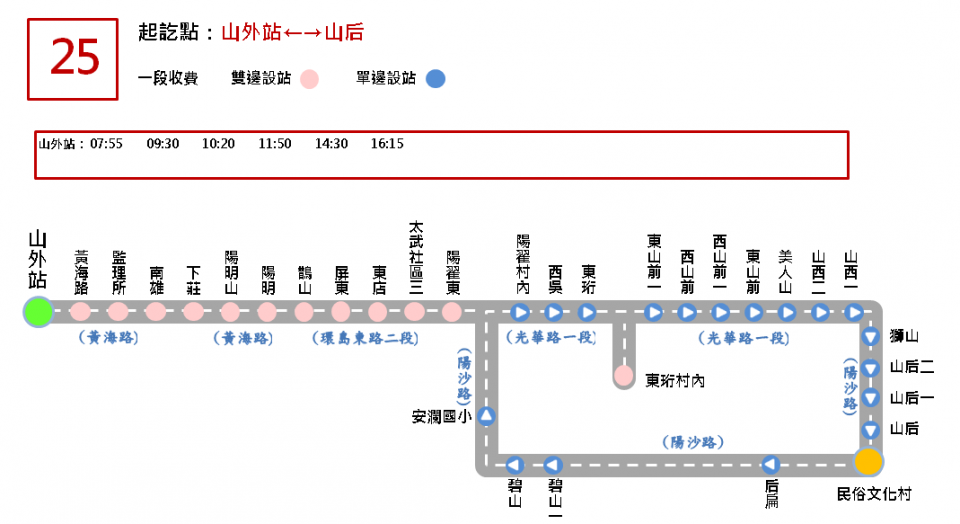 25幸福巴士路線圖