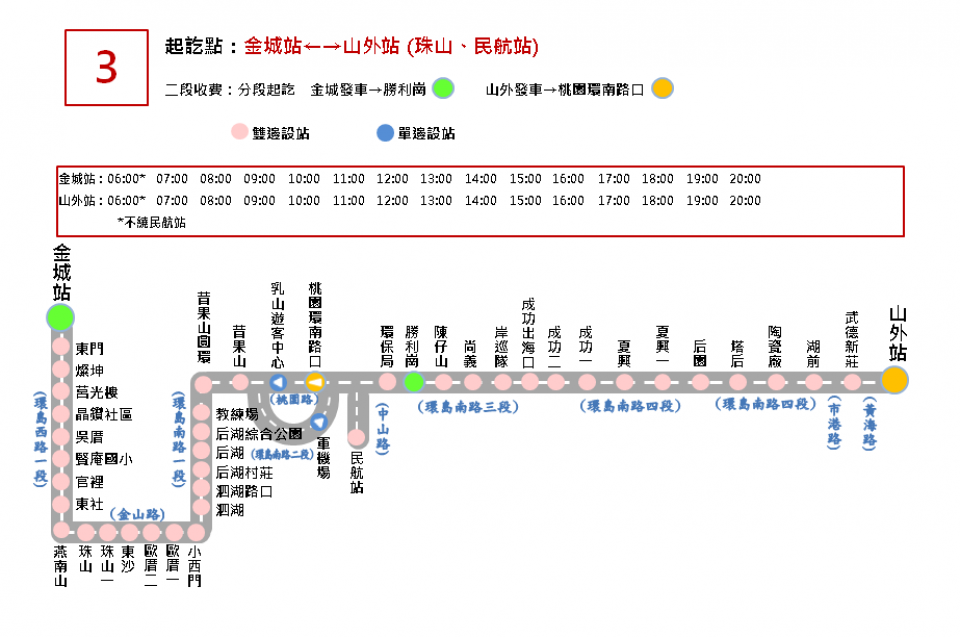 3往山外不繞民航站路線圖