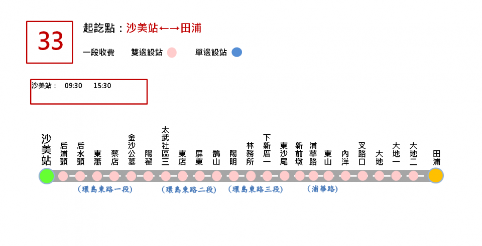 33幸福巴士路線圖