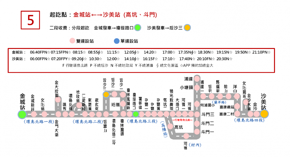 5往沙美行駛環島北路不繞后沙地政局路線圖