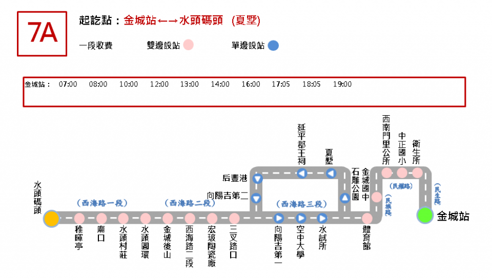 7A 公車】即時動態｜金門公車時刻表、路線圖、路線資訊｜交通小幫手